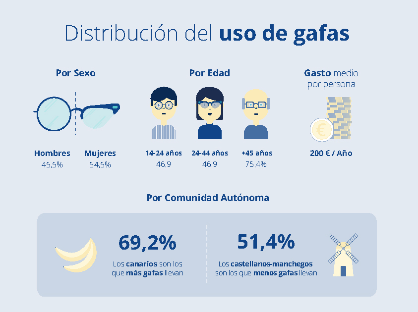 Infografía cómo vemos los españoles