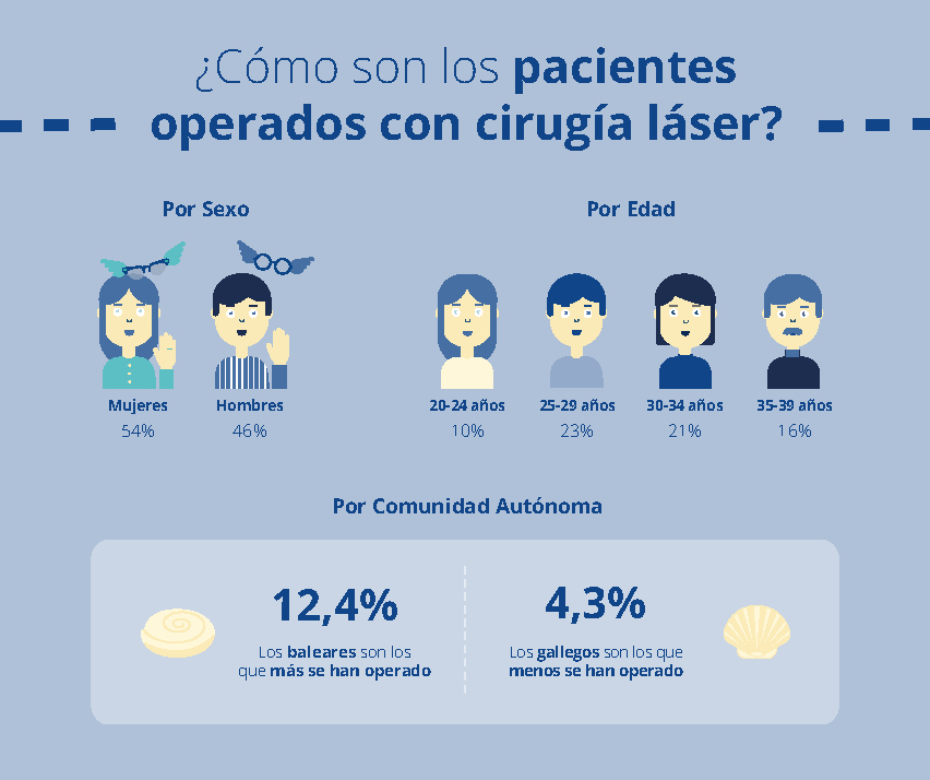 Infografía cómo vemos los españoles